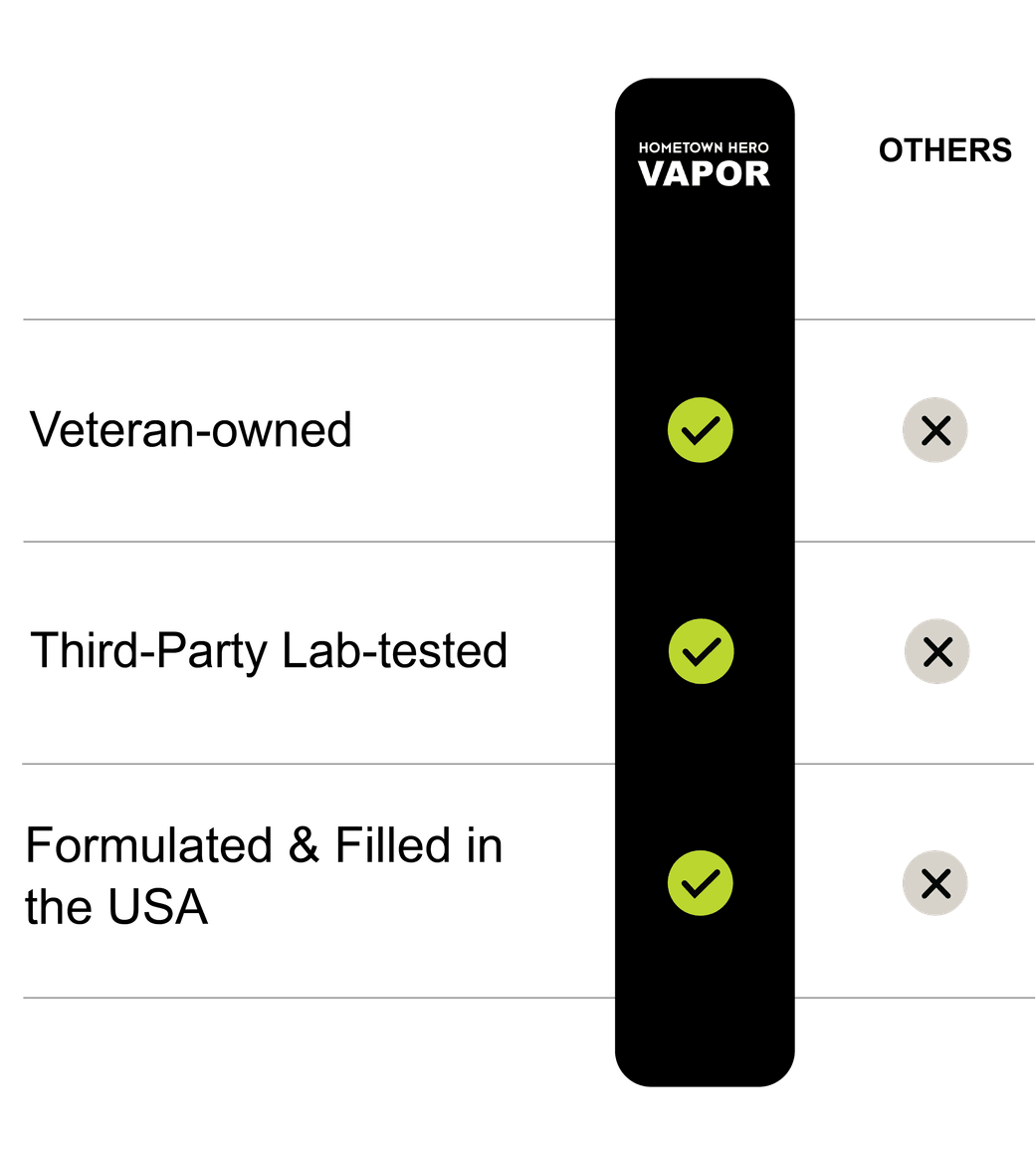 Hometown Hero Vapor versus other brands — veteran-owned, third-party lab-tested, and formulated & filled in the USA.